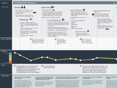 Journey Map